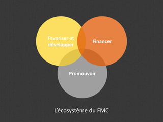 Financer
Financer Financer
Promouvoir
Favoriser et
développer
Financer
L’écosystème du FMC
 
