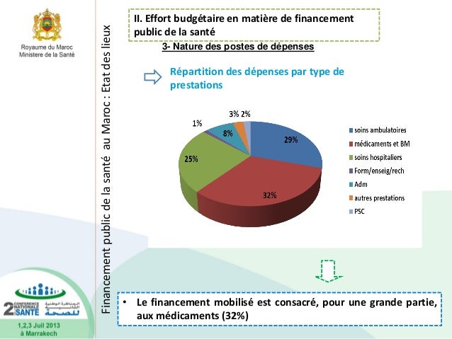 Financement public de santé au maroc entre les contraintes et opportu…