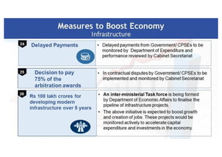 Finance minister ppt (1)