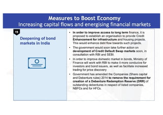 Finance minister ppt (1)