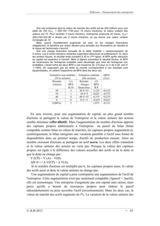 JLBesson – Financement des entreprises
© JLB 2013 -- 61
Soit une entreprise dont la valeur de marché des actifs est de 200 millions pour une
dette de 100 (VCP = 200-100 =100 pour 10 mions d'actions), la valeur unitaire des
actions est 10. Pour racheter 2 mions d'actions, l'entreprise emprunte 20 mions, VCP'=
200-(100+20)=80 à diviser par 8 mions d'actions, ce qui donne une valeur unitaire
inchangée de 10.
Mais, quand l'endettement augmente (et avec lui les charges financières
obligatoires), le bénéfice par action devient plus sensible aux fluctuations du résultat et
le risque de l'actionnaire s'accroît.
Soit une charge financière annuelle de la dette (intérêts + remboursement) de
5 mions. Les 8 mions d'actions restantes supportent désormais ce prélèvement. Si, dans
les années futures, le résultat reste constant à 30 m (1ère ligne), le BPA après réduction
du capital est supérieur à l'ancien. Mais si (lignes suivantes) le résultat fluctue, le BPA
de l'actionnaire de l'entreprise endettée varie davantage que celui de l'entreprise non
endettées. L'écart entre les deux BPA a une moyenne de -0,5 pour un  de 0,28, soit /
x =56%. En supposant que les états du monde correspondant à ces résultats sont
équiprobables, on obtient l'espérance de BPA dans les deux cas
Entreprise non endettée
(10 m actions)
Entreprise endettée
(8m actions)
BPA
(2)-(1
Résultat
(mions)
(1)
BPA
R/10
Résultat
- charges
financières
(2)
BPA
R/8
30 3 30-5=25 3,125 +0,125
10 1 10-5=5 0,625 -0,375
40 4 40-5=35 4,375 +0,375
0 0 0-5=-5 -0,625 -0,625
E(BPA) 2 1,875 -0,125
En sens inverse, pour une augmentation de capital, un plus grand nombre
d'actions se partagent la valeur de l'entreprise et la valeur unitaire des actions
semble diminuer (effet dilutif). Mais l'augmentation du nombre d'actions apporte
des capitaux propres additionnels à l'entreprise : au passif du bilan (bilan
comptable comme bilan en valeur de marché), les capitaux propres augmentent et,
symétriquement, le bilan enregistre une variation parallèle à l'actif sous forme de
disponibilités dans un premier temps, d'actifs de production ensuite. Ainsi un
nombre croissant d'actions se partagent un actif accru. Les deux effets s'annulent
et la valeur unitaire des actions ne varie pas. Puisque la valeur des capitaux
propres est égale à la différence des valeurs actuelles des actifs et de la dette et
que la dette ne change pas :
V (CP) = V (A) – V(D)
D=0 =  V(CP) =  V(A).
Si le nombre d'actions est multiplié par k, les capitaux propres aussi, la valeur
des actifs aussi et donc la valeur unitaire ne change pas.
Une augmentation de capital a pour contrepartie une augmentation de l'actif de
l'entreprise. Cette augmentation n'est pas seulement comptable (passif = actif),
elle est économique. Une entreprise n'augmente pas son capital sans raison, mais
parce qu'elle a besoin de ressources propres pour réduire le passif
(désendettement) ou pour accroître l'actif (investissement). Dans les deux cas, la
valeur de marché des actifs augmente de l%. La variation de la valeur unitaire des
 