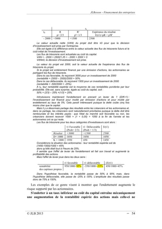 JLBesson – Financement des entreprises
© JLB 2013 -- 54
t1
t0 R
p= 2/3
R'
p'= 1/3
Espérance du résultat
E(t1)=pR + p'R'
- 2000 +3000 +1500 2500
La valeur actuelle nette (VAN) du projet doit être 0 pour que la décision
d'investissement soit prise par l'entreprise.
Elle est égale à la différence entre la valeur actuelle des flux de trésorerie futurs et le
coût initial de l'investissement.
Les flux de trésorerie sont actualisés au coût du capital.
VAN = - 2000 + 2500/1,25 = - 2000 + 2000 = 0
VAN0, la décision d'investissement est prise.
La valeur du projet est 2000, soit la valeur actuelle de l'espérance des flux de
trésorerie du projet.
Si le projet est entièrement financé par une émission d'actions, les actionnaires se
partagent les flux de trésorerie.
Dans le cas favorable, ils reçoivent 3000 pour un investissement de 2000
(rentabilité = (3000 – 2000)/2000 = 50%.
Dans le cas défavorable, ils reçoivent 1500 pour un investissement de 2000
(rentabilité = -500/2000 = -25%).
A t0, leur rentabilité espérée est la moyenne de ces rentabilités pondérée par leur
probabilité. Elle est, sans surprise, égale au coût du capital, soit :
50%  (2/3) – 25% (1/3) = 25%.
Introduisons maintenant l'endettement en prenant un levier de 1 (D/K=1) :
l'investissement est financé pour moitié par émission d'actions et pour moitié par
endettement au taux de 5%. Cela paraît intéressant puisque la dette coûte cinq fois
moins cher que le capital.
Mais il y a désormais partage des résultats entre les créanciers et les actionnaires et,
dans ce partage, les créanciers sont naturellement prioritaires puisque la dette doit être
remboursée et les intérêts payés : que l'état du marché soit favorable ou non, les
créanciers doivent recevoir 1000  (1 + 0,05) = 1050 à la fin de l'année et les
actionnaires ont ce qui reste.
Les flux de trésorerie pour les deux catégories d'investisseurs sont alors :
t1 Favorable
(Prob= 2/3)
t1 Défavorable
(Prob = 1/3)
E(t1)
Résultat +3000 +1500 2500
D= 1000 1050 1050 1050
K = 1000 1950 450 1450
Considérons la situation des actionnaires : leur rentabilité espérée est de
(1450-1000)/1000 = 45%
alors qu'elle était tout à l'heure de 25%.
Il semble que l'effet de levier de l'endettement ait fait son travail et augmenté la
profitabilité des actions.
Mais l'effet de levier joue dans les deux sens :
t1 favorable t1 défavorable (E(t1)
rentabilité
des capitaux propres
950/1000=95% -550/1000=-55% 450/1000=45%
Dans l'hypothèse favorable, la rentabilité passe de 50% à 95% mais, dans
l'hypothèse défavorable, elle passe de -25% à -55%. L'amplitude des résultats passe
donc de 75% à 150%.
Les exemples de ce genre visent à montrer que l'endettement augmente le
risque supporté par les actionnaires.
S'endetter à un taux inférieur au coût du capital entraîne mécaniquement
une augmentation de la rentabilité espérée des actions mais celle-ci ne
 