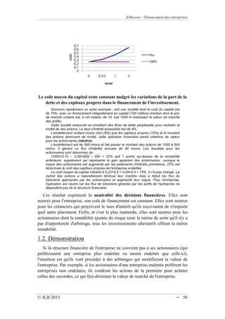 JLBesson – Financement des entreprises
© JLB 2013 -- 56
Le coût moyen du capital reste constant malgré les variations de la part de la
dette et des capitaux propres dans le financement de l'investissement.
Donnons rapidement un autre exemple : soit une société dont le coût du capital est
de 15%, avec un financement intégralement en capital (100 millions d'action dont le prix
de marché unitaire est, à cet instant, de 10, soit 1000 m traduisant la valeur de marché
des actifs).
Cette société emprunte en émettant des titres de dette perpétuelle pour racheter la
moitié de ses actions. Le taux d'intérêt accessible est de 8%.
L'endettement coûtant moins cher (8%) que les capitaux propres (15%) et le montant
des actions diminuant de moitié, cette opération financière paraît créatrice de valeur
pour les actionnaires (relutive).
L'endettement est de 500 mions et fait passer le montant des actions de 1000 à 500
mions. Il génère un flux d'intérêts annuels de 40 mions. Les résultats pour les
actionnaires sont désormais de :
(10000,15 – 0,08500) / 500 = 22% soit 7 points au-dessus de la rentabilité
antérieure, supplément qui représente le gain apparent des actionnaires : puisque le
risque des actionnaires est augmenté par les paiements d'intérêts prioritaires, 22% est
désormais le coût des capitaux propres de l'entreprise endettée.
Le coût moyen du capital s'établit à 0,220,5 + 0,080,5 = 15%. Il n'a pas changé. Le
rachat des actions a naturellement diminué leur nombre mais a réduit les flux de
trésorerie appropriés par les actionnaires et augmenté leur risque. Pour l'entreprise,
l'opération est neutre car les flux de trésorerie générés par les actifs de l'entreprise ne
dépendent pas de la structure financière.
Ces résultat expriment la neutralité des décisions financières. Elles sont
neutres pour l'entreprise, son coût de financement est constant. Elles sont neutres
pour les créanciers qui perçoivent le taux d'intérêt qu'ils recevraient de n'importe
quel autre placement. Enfin, et c'est le plus inattendu, elles sont neutres pour les
actionnaires dont la rentabilité ajustée du risque reste la même de sorte qu'il n'y a
pas d'opportunité d'arbitrage, tous les investissements alternatifs offrant la même
rentabilité.
1.2. Démonstration
Si la structure financière de l'entreprise ne convient pas à ses actionnaires (qui
préféreraient une entreprise plus endettée ou moins endettée que celle-ci),
l'intuition est qu'ils vont procéder à des arbitrages qui modifieront la valeur de
l'entreprise. Par exemple, si les actionnaires d'une entreprise endettée préfèrent les
entreprises non endettées, ils vendront les actions de la première pour acheter
celles des secondes, ce qui fera diminuer la valeur de marché de l'entreprise.
0
0,1
0,2
0,3
0,4
0,5
0,6
0,7
0 0,33 1 2
coût
levier
Rcp
CMPC
 