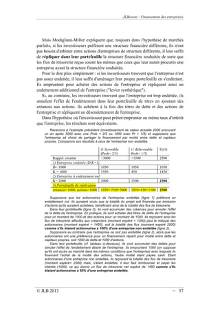 JLBesson – Financement des entreprises
© JLB 2013 -- 57
Mais Modigliani-Miller expliquent que, toujours dans l'hypothèse de marchés
parfaits, si les investisseurs préfèrent une structure financière différente, ils n'ont
pas besoin d'arbitrer entre actions d'entreprises de structure différente, il leur suffit
de répliquer dans leur portefeuille la structure financière souhaitée de sorte que
les flux de trésorerie reçus soient les mêmes que ceux que leur aurait procurés une
entreprise ayant la structure financière souhaitée.
Pour le dire plus simplement : si les investisseurs trouvent que l'entreprise n'est
pas assez endettée, il leur suffit d'aménager leur propre portefeuille en s'endettant.
Ils empruntent pour acheter des actions de l'entreprise et répliquent ainsi un
endettement additionnel de l'entreprise (levier synthétique).
Si, au contraire, les investisseurs trouvent que l'entreprise est trop endettée, ils
annulent l'effet de l'endettement dans leur portefeuille de titres en ajoutant des
créances aux actions. Ils achètent à la fois des titres de dette et des actions de
l'entreprise et répliquent un désendettement de l'entreprise.
Dans l'hypothèse où l'investisseur peut prêter/emprunter au même taux d'intérêt
que l'entreprise, les résultats sont équivalents.
Revenons à l'exemple précédent (investissement de valeur actuelle 2000 procurant
un an après 3000 avec une Prob = 2/3 ou 1500 avec Pr = 1/3) et supposons que
l'entreprise ait choisi de partager le financement par moitié entre dette et capitaux
propres. Comparons ses résultats à ceux de l'entreprise non endettée.
t1 favorable
(Prob= 2/3)
t1 défavorable
Prob= 1/3)
E(t1)
Rappel: résultat +3000 +1500 2500
1) Entreprise endettée (D/K=1)
D= 1000 1050 1050 1050
K = 1000 1950 450 1450
2) Entreprise à endettement nul
K= 2000 3000 1500 2500
3) Portefeuille de réplication
créances=1000; actions=1000 1050+1950=3000 1050+450=1500 2500
Supposons que les actionnaires de l'entreprise endettée (ligne 1) préfèrent un
endettement nul. Ils auraient voulu que la totalité du projet soit financée par émission
d'actions qu'ils auraient achetées, bénéficiant ainsi de la totalité des flux de trésorerie.
Dans leur portefeuille (ligne 3), ils vont accumuler des créances pour annuler l'effet
de la dette de l'entreprise. En pratique, ils vont acheter des titres de dette de l'entreprise
pour un montant de 1000 et des actions pour un montant de 1000. Ils reçoivent ainsi les
flux de trésorerie affectés aux créanciers (montant espéré = 1050) plus le reliquat des
actionnaires (montant espéré = 1450), soit la totalité des flux (montant espéré 2500)
comme s'ils étaient actionnaires à 100% d'une entreprise non endettée (ligne 2).
Supposons au contraire que l'entreprise ne soit pas endettée (ligne 2), alors que les
actionnaires ont une préférence pour un financement réparti pour moitié entre dette et
capitaux propres, soit 1000 de dette et 1000 d'actions.
Dans leur portefeuille (cf. tableau ci-dessous), ils vont accumuler des dettes pour
simuler l'effet de l'endettement désiré de l'entreprise. Ils empruntent 1000 (on suppose
qu'ils ont accès au marché dans les mêmes conditions que l'entreprise) avec lesquels ils
financent l'achat de la moitié des actions, l'autre moitié étant payée cash. Etant
actionnaires d'une entreprise non endettée, ils reçoivent la totalité des flux de trésorerie
(montant espéré= 2500) mais, s'étant endettés, il leur faut rembourser et payer les
intérêts (1050), ce qui donne un flux de trésorerie net espéré de 1450 comme s'ils
étaient actionnaires à 50% d'une entreprise endettée.
 