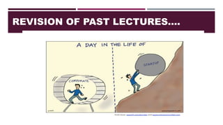 REVISION OF PAST LECTURES….
 