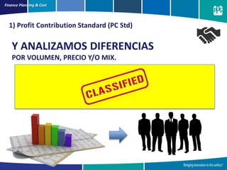 Finance Planning & Cost
1) Profit Contribution Standard (PC Std)
Y ANALIZAMOS DIFERENCIAS
POR VOLUMEN, PRECIO Y/O MIX.
Fcst Vol Price Mix Actual
OEM 11.857.368 -1.983.024 -107.998 331.984 10.098.330 -
IND 4.913.757 2.041.579 32.714 -118.258 6.869.792 -
PACK 1.870.122 812.722 119.857 -18.530 2.784.171 -
REF 7.700.000 -368.102 -718.971 6.612.926 0,0
TOTAL 26.341.248 503.174 -674.399 195.196 26.365.219 0
 