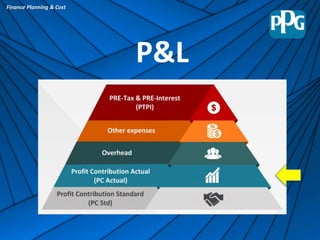 Finance Planning & Cost
P&L
 