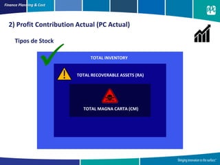 Finance Planning & Cost
2) Profit Contribution Actual (PC Actual)
Tipos de Stock
 