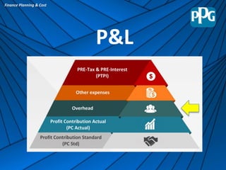 Finance Planning & Cost
P&L
 