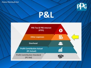 Finance Planning & Cost
P&L
 