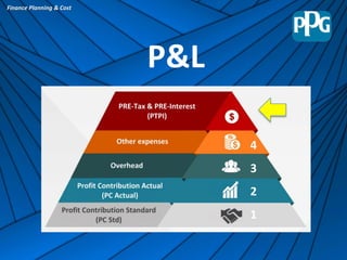 Finance Planning & Cost
P&L
4
3
2
1
 