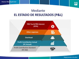 Finance Planning & Cost
Mediante
EL ESTADO DE RESULTADOS (P&L)
 