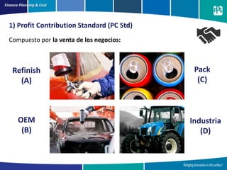 Compuesto por la venta de los negocios:
Finance Planning & Cost
1) Profit Contribution Standard (PC Std)
Refinish
(A)
OEM
(B)
Pack
(C)
Industria
(D)
 