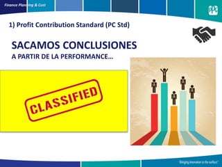 Finance Planning & Cost
1) Profit Contribution Standard (PC Std)
SACAMOS CONCLUSIONES
A PARTIR DE LA PERFORMANCE…
REAL
Negocio Vtas REAL 3+9 VAR USD
INDUSTRIA 6.869.792 4.913.757 1.956.035 222.808 IND
Oem Cozzuol 466.238 497.679 -31.441
Oem Fiat 1.104.607 1.285.239 -180.632
Oem Mbz 792.291 784.632 7.660
Oem Renault 570.844 726.048 -155.203
Oem Toyota 6.636.663 8.366.172 -1.729.508
OEMVolkswagen 527.685 197.599 330.086 -200.369 OEM
Packaging 2.784.171 1.870.122 914.049 104.118 PACK
REFINISH 6.612.926 7.700.000 -1.087.074 -123.827 REF
Total general 26.365.219 26.341.248 23.971 2.731
USD 3.003.214 3.000.484 2.731
 