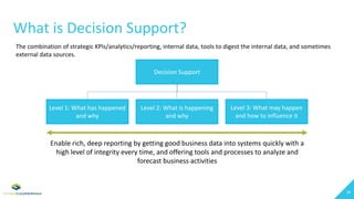 What is Decision Support?
The combination of strategic KPIs/analytics/reporting, internal data, tools to digest the intern...