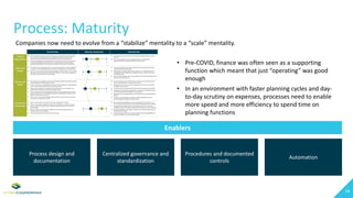 Process: Maturity
Companies now need to evolve from a “stabilize” mentality to a “scale” mentality.
• Pre-COVID, finance w...
