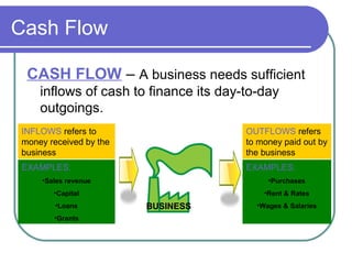 Business Inflow Examples Finance powerpoint | PPT