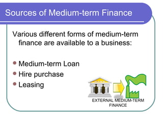Sources of Medium-term Finance

 Various different forms of medium-term
  finance are available to a business:

  Medium-term  Loan
  Hire purchase
  Leasing

                         EXTERNAL MEDIUM-TERM
                               FINANCE
 