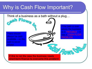Why is Cash Flow Important?
 Think of a business as a bath without a plug…


                                                  If the bath is ever
                                                  empty the business
                                                  is in TROUBLE – it
 There should                                     has a CASH FLOW
 always be cash                                   PROBLEM.
 available – so the
 bath is never
 empty!



   If this is not the case the business needs
   short-term finance to overcome this problem!
 