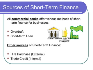 Sources of Short-Term Finance
 All commercial banks offer various methods of short-
    term finance for businesses:

    Overdraft
    Short-term Loan
                                EXTERNAL SHORT-TERM
                                      FINANCE
 Other sources of Short-Term Finance:

    Hire Purchase (External)
    Trade Credit (Internal)
 