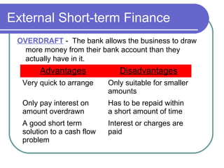 External Short-term Finance
 OVERDRAFT - The bank allows the business to draw
   more money from their bank account than they
   actually have in it.
       Advantages              Disadvantages
  Very quick to arrange     Only suitable for smaller
                            amounts
  Only pay interest on      Has to be repaid within
  amount overdrawn          a short amount of time
  A good short term         Interest or charges are
  solution to a cash flow   paid
  problem
 