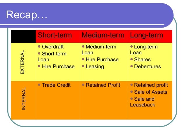 defining term temporary source of financing Regulation c and the hmda: getting it right guide (hmda guide) do not define 'temporary financing it states construction or bridge loans and other temporary financing temporary is defined in the dictionary as 'temporary financing' is short term financing that is only used. defining term temporary source of financing Regulation c and the hmda: getting it right guide (hmda guide) do not define 'temporary financing it states construction or bridge loans and other temporary financing temporary is defined in the dictionary as 'temporary financing' is short term financing that is only used.