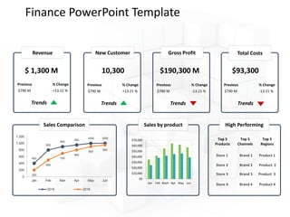 Finance PowerPoint template | PPTX