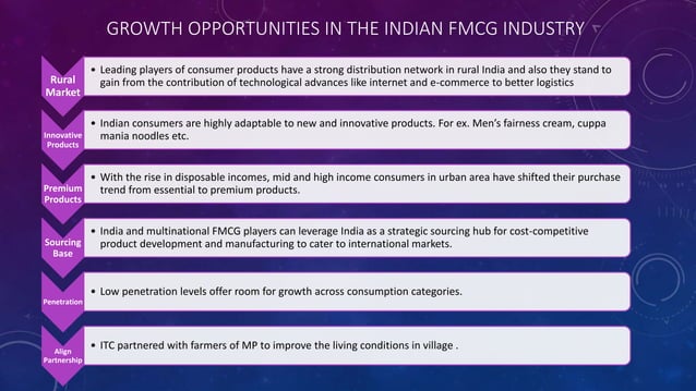 FMCG Industry Analysis