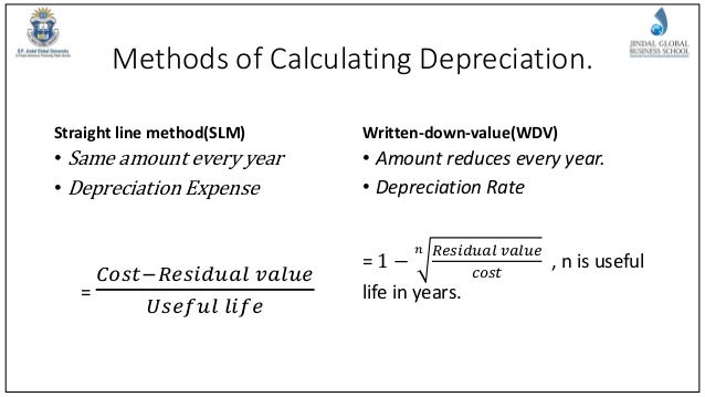 finance presentation depreciation straight line method calculation