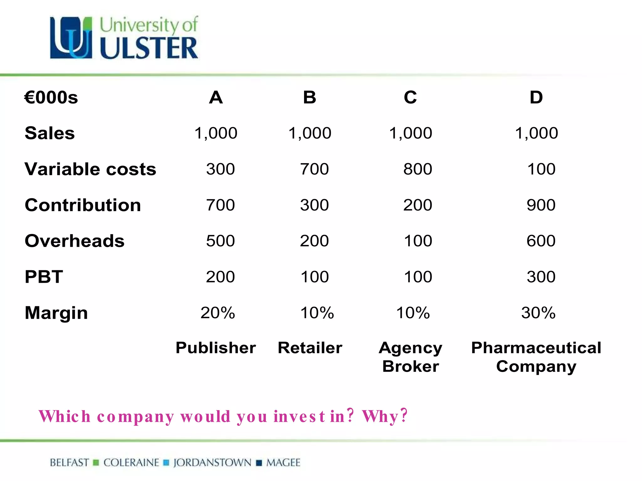 Which company would you invest in? Why? 