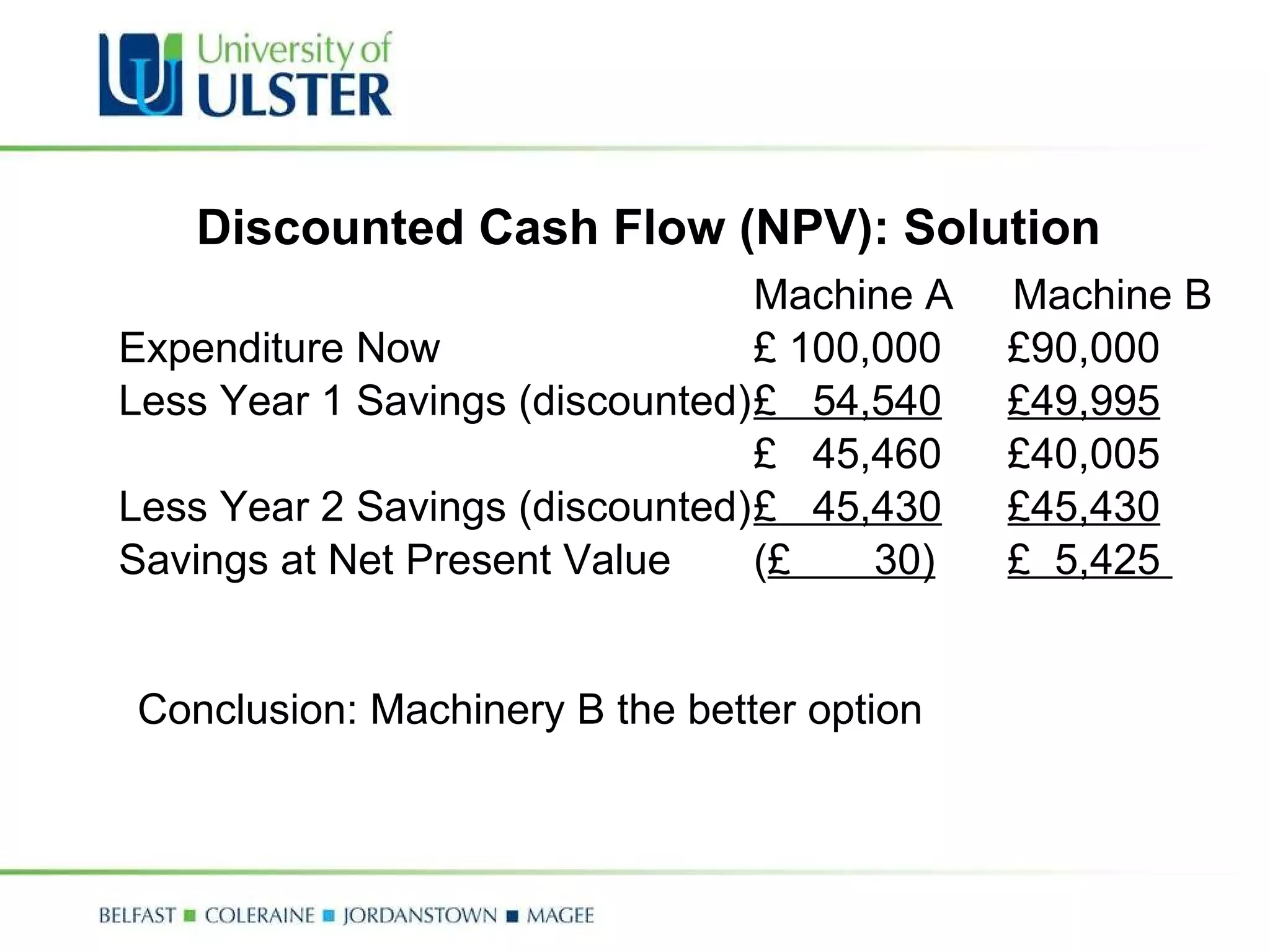 Discounted Cash Flow (NPV): Solution Machine A  Machine B  Expenditure Now £ 100,000 £90,000 Less Year 1 Savings (discounted) £  54,540 £49,995 £  45,460 £40,005 Less Year 2 Savings (discounted) £  45,430 £45,430 Savings at Net Present Value ( £  30) £  5,425  Conclusion: Machinery B the better option 