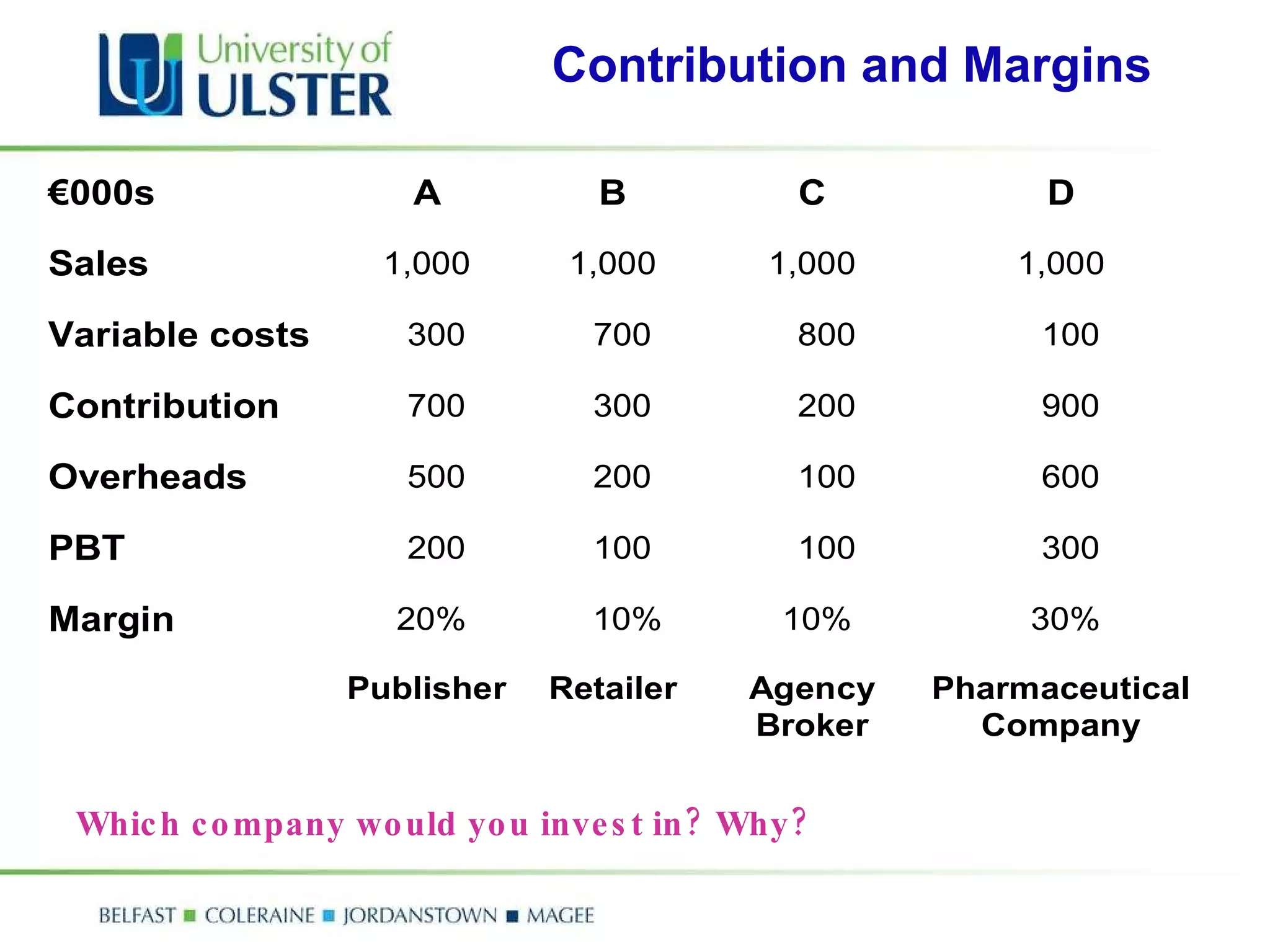 Contribution and Margins Which company would you invest in? Why? 