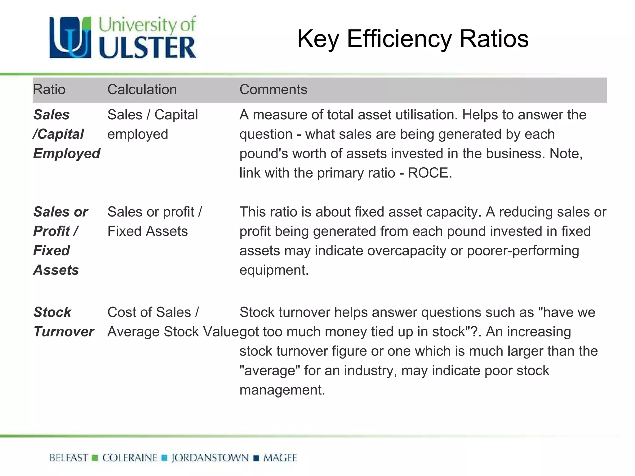 Key Efficiency Ratios Ratio Calculation Comments Sales /Capital Employed  Sales / Capital employed A measure of total asset utilisation. Helps to answer the question - what sales are being generated by each pound's worth of assets invested in the business. Note, link with the primary ratio - ROCE. Sales or Profit / Fixed Assets Sales or profit / Fixed Assets This ratio is about fixed asset capacity. A reducing sales or profit being generated from each pound invested in fixed assets may indicate overcapacity or poorer-performing equipment. Stock Turnover Cost of Sales / Average Stock Value Stock turnover helps answer questions such as "have we got too much money tied up in stock"?. An increasing stock turnover figure or one which is much larger than the "average" for an industry, may indicate poor stock management. 