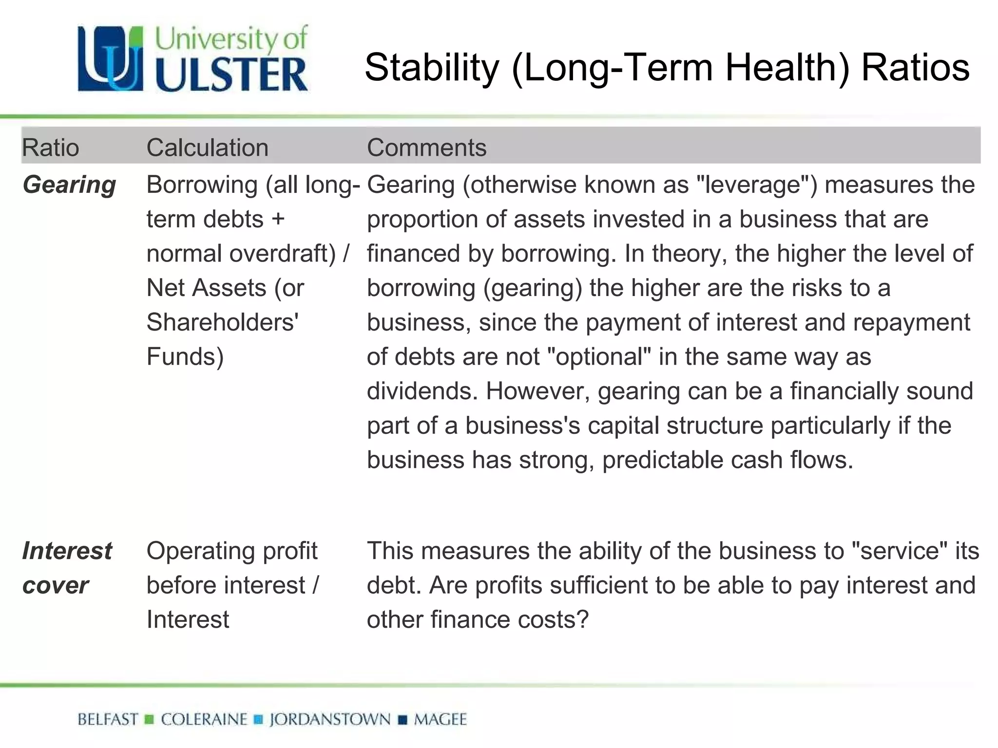 Stability (Long-Term Health) Ratios Ratio Calculation Comments Gearing Borrowing (all long-term debts + normal overdraft) / Net Assets (or Shareholders' Funds)  Gearing (otherwise known as "leverage") measures the proportion of assets invested in a business that are financed by borrowing. In theory, the higher the level of borrowing (gearing) the higher are the risks to a business, since the payment of interest and repayment of debts are not "optional" in the same way as dividends. However, gearing can be a financially sound part of a business's capital structure particularly if the business has strong, predictable cash flows. Interest cover  Operating profit before interest / Interest This measures the ability of the business to "service" its debt. Are profits sufficient to be able to pay interest and other finance costs? 