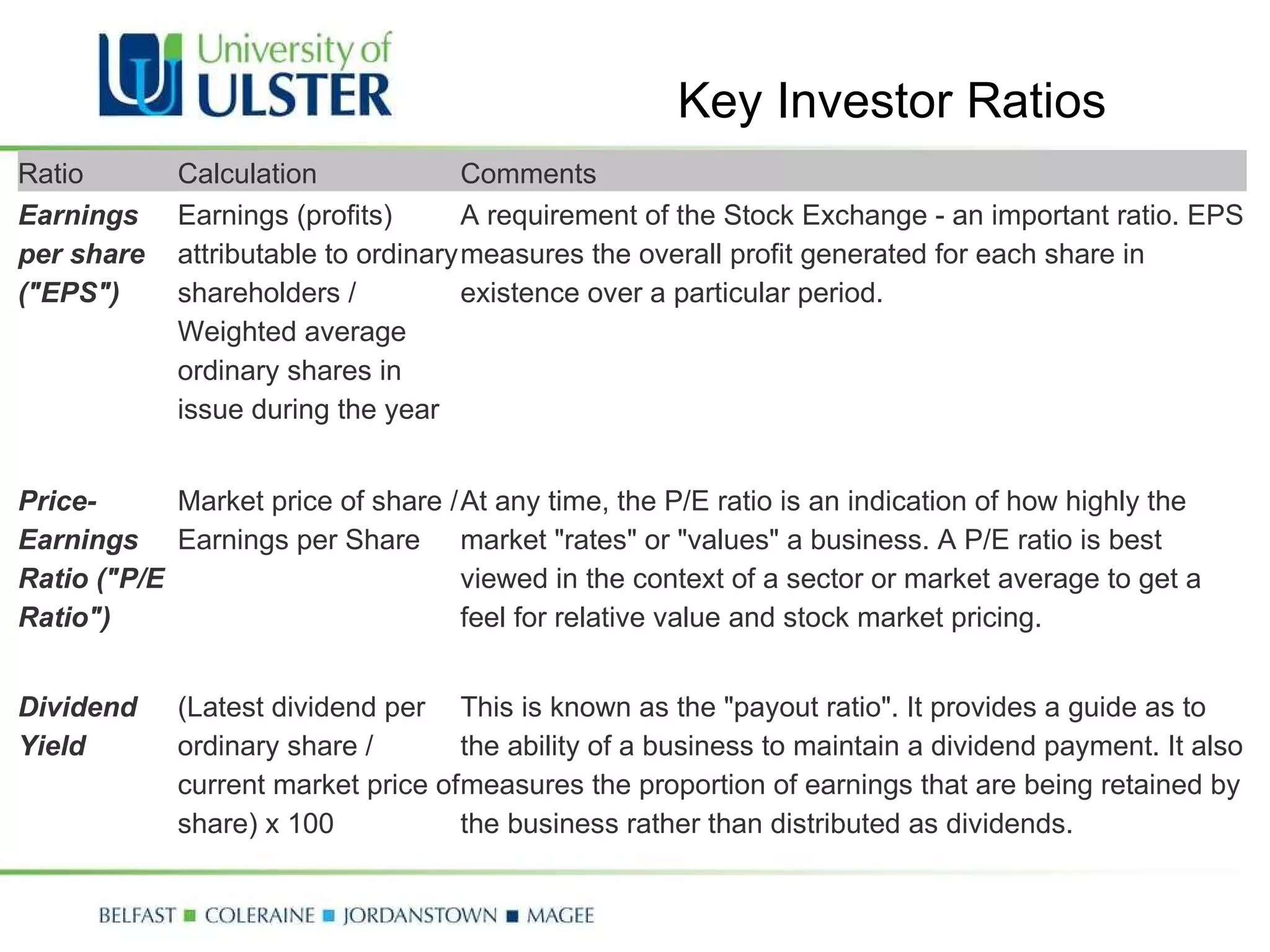 Key Investor Ratios Ratio Calculation Comments Earnings per share ("EPS") Earnings (profits) attributable to ordinary shareholders / Weighted average ordinary shares in issue during the year A requirement of the Stock Exchange - an important ratio. EPS measures the overall profit generated for each share in existence over a particular period. Price-Earnings Ratio ("P/E Ratio") Market price of share / Earnings per Share At any time, the P/E ratio is an indication of how highly the market "rates" or "values" a business. A P/E ratio is best viewed in the context of a sector or market average to get a feel for relative value and stock market pricing. Dividend Yield (Latest dividend per ordinary share / current market price of share) x 100  This is known as the "payout ratio". It provides a guide as to the ability of a business to maintain a dividend payment. It also measures the proportion of earnings that are being retained by the business rather than distributed as dividends. 