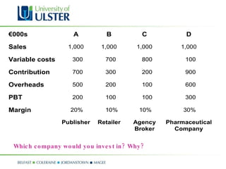 Which company would you invest in? Why? 