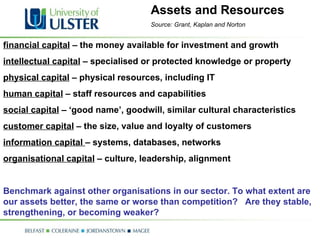 financial capital  – the money available for investment and growth intellectual capital  – specialised or protected knowledge or property physical capital  – physical resources, including IT human capital  – staff resources and capabilities social capital  – ‘good name’, goodwill, similar cultural characteristics customer capital  – the size, value and loyalty of customers information capital  – systems, databases, networks organisational capital  – culture, leadership, alignment Benchmark against other organisations in our sector. To what extent are our assets better, the same or worse than competition?  Are they stable, strengthening, or becoming weaker?  Assets and Resources Source: Grant, Kaplan and Norton 