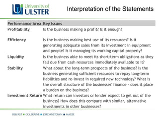 Interpretation of the Statements Performance Area Key Issues Profitability Is the business making a profit? Is it enough? Efficiency Is the business making best use of its resources? Is it generating adequate sales from its investment in equipment and people? Is it managing its working capital properly? Liquidity Is the business able to meet its short-term obligations as they fall due from cash resources immediately available to it? Stability What about the long-term prospects of the business? Is the business generating sufficient resources to repay long-term liabilities and re-invest in required new technology? What is the overall structure of the businesses' finance - does it place a burden on the business? Investment Return What return can investors or lender expect to get out of the business? How does this compare with similar, alternative investments in other businesses?  
