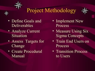 Project Methodology Define Goals and Deliverables Analyze Current Situation Assess  Targets for Change Create Procedural Manual Implement New Process Measure Using Six Sigma Concepts Train End Users on Process Transition Process to Users 