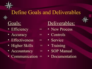 Define Goals and Deliverables Goals: Efficiency   = Accuracy   = Effectiveness   = Higher Skills  = Accountancy  = Communication  = Deliverables: New Process Controls Service Training SOP Manual Documentation 