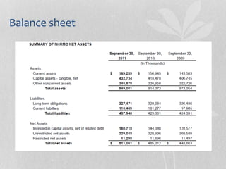 Balance sheet
 