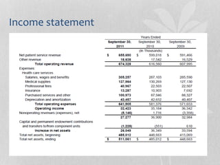 Income statement
 
