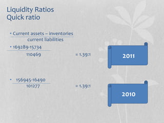 Liquidity Ratios
Quick ratio
• Current assets – inventories
current liabilities
• 169289-15734
110469 = 1.39:1
• 156945-16490
101277 = 1.39:1
2011
2010
 