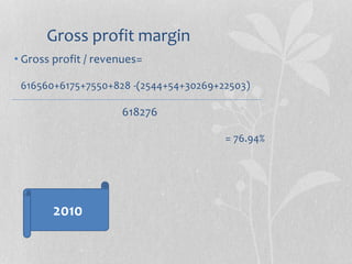 Gross profit margin
• Gross profit / revenues=
616560+6175+7550+828 -(2544+54+30269+22503)
618276
= 76.94%
2010
 