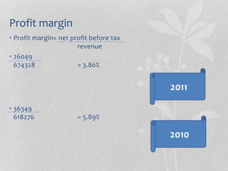 Profit margin
• Profit margin= net profit before tax
revenue
• 26049
674328 = 3.86%
• 36349
618276 = 5.89%
2011
2010
 