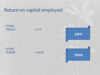 Return on capital employed
• 26049
838532 = 3.1%
• 36349
813096 = 4.47%
2011
2010
 