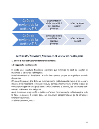   15	
  
	
  
Section	
  III	
  /	
  Structure	
  financière	
  et	
  valeur	
  de	
  l’entreprise	
  
1-­‐	
  Existe-­‐t-­‐il	
  une	
  structure	
  financière	
  optimale	
  ?	
  
1.1	
  L’approche	
  traditionnelle	
  
	
  
Il	
   existe	
   une	
   structure	
   financière	
   optimale	
   qui	
   minimise	
   le	
   coût	
   du	
   capital	
   et	
  
maximise	
  la	
  valeur	
  de	
  l’entreprise.	
  
Le	
  raisonnement	
  est	
  le	
  suivant	
  :	
  le	
  coût	
  des	
  capitaux	
  propre	
  est	
  supérieur	
  au	
  coût	
  
des	
  dettes	
  
(1),	
  donc	
  le	
  recours	
  à	
  la	
  dette	
  va	
  faire	
  baisser	
  le	
  coût	
  du	
  capital.	
  Mais,	
  si	
  ce	
  recours	
  
devient	
  trop	
  important,	
  le	
  risque	
  encouru	
  par	
  les	
  actionnaires	
  va	
  croître	
  et	
  ceux-­‐ci	
  
vont	
  alors	
  exiger	
  un	
  taux	
  plus	
  élevé.	
  Simultanément,	
  d’ailleurs,	
  les	
  créanciers	
  eux-­‐
mêmes	
  relèveront	
  leur	
  exigence.	
  	
  
Ainsi,	
  le	
  recours	
  progressif	
  à	
  la	
  dette	
  va	
  d’abord	
  faire	
  baisser	
  le	
  coût	
  du	
  capital	
  puis	
  
le	
   faire	
   remonter.	
   Il	
   existe	
   donc	
   un	
   minimum	
   caractéristique	
   de	
   la	
   structure	
  
financière	
  optimale.	
  
Schématiquement,	
  on	
  a	
  :	
  
	
  
Coût	
  de	
  
revient	
  de	
  la	
  
dege	
  <	
  TIR	
  	
  
augmentahon	
  
de	
  la	
  rentabilité	
  
des	
  capitaux	
  
propres	
  	
  
eﬀet	
  de	
  levier	
  
posihf	
  	
  
Coût	
  de	
  
revient	
  de	
  la	
  
dege	
  >	
  TIR	
  
diminuhon	
  de	
  la	
  
rentabilité	
  des	
  
capitaux	
  
propres	
  	
  
eﬀet	
  de	
  levier	
  
negahf	
  
 
