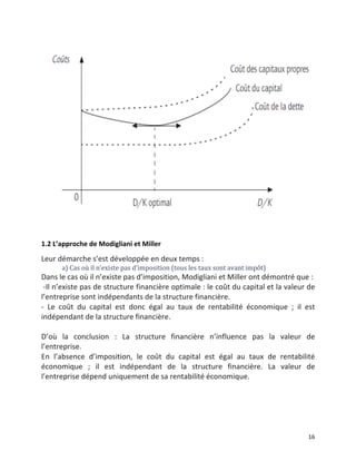   16	
  
	
  
1.2	
  L’approche	
  de	
  Modigliani	
  et	
  Miller	
  
Leur	
  démarche	
  s’est	
  développée	
  en	
  deux	
  temps	
  :	
  
a)	
  Cas	
  où	
  il	
  n’existe	
  pas	
  d’imposition	
  (tous	
  les	
  taux	
  sont	
  avant	
  impôt)	
  
Dans	
  le	
  cas	
  où	
  il	
  n’existe	
  pas	
  d’imposition,	
  Modigliani	
  et	
  Miller	
  ont	
  démontré	
  que	
  :	
  
	
  -­‐Il	
  n’existe	
  pas	
  de	
  structure	
  financière	
  optimale	
  :	
  le	
  coût	
  du	
  capital	
  et	
  la	
  valeur	
  de	
  
l’entreprise	
  sont	
  indépendants	
  de	
  la	
  structure	
  financière.	
  
-­‐	
   Le	
   coût	
   du	
   capital	
   est	
   donc	
   égal	
   au	
   taux	
   de	
   rentabilité	
   économique	
   ;	
   il	
   est	
  
indépendant	
  de	
  la	
  structure	
  financière.	
  
	
  
D’où	
   la	
   conclusion	
   :	
   La	
   structure	
   financière	
   n’influence	
   pas	
   la	
   valeur	
   de	
  
l’entreprise.	
  
En	
   l’absence	
   d’imposition,	
   le	
   coût	
   du	
   capital	
   est	
   égal	
   au	
   taux	
   de	
   rentabilité	
  
économique	
   ;	
   il	
   est	
   indépendant	
   de	
   la	
   structure	
   financière.	
   La	
   valeur	
   de	
  
l’entreprise	
  dépend	
  uniquement	
  de	
  sa	
  rentabilité	
  économique.	
  
	
  
	
  
	
  
	
  
 