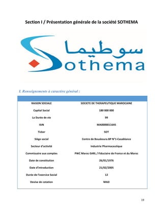   19	
  
Section	
  I	
  /	
  Présentation	
  générale	
  de	
  la	
  société	
  SOTHEMA	
  
I. Renseignements à caractère général :
	
   	
  
RAISON	
  SOCIALE	
  
Capital	
  Social	
  
La	
  Durée	
  de	
  vie	
  
SOCIETE	
  DE	
  THERAPEUTIQUE	
  MAROCAINE	
  
180	
  000	
  000	
  
99	
  
ISIN	
   MA0000011645	
  
Ticker	
   SOT	
  
Siège	
  social	
   Centre	
  de	
  Bouskoura.BP	
  N°1-­‐Casablance	
  
Secteur	
  d’activité	
   Industrie	
  Pharmaceutique	
  
Commissaire	
  aux	
  comptes	
   PWC	
  Maroc-­‐SARL	
  /	
  Fiduciaire	
  de	
  France	
  et	
  du	
  Maroc	
  
Date	
  de	
  constitution	
   26/01/1976	
  
Date	
  d’introduction	
  
Durée	
  de	
  l’exercice	
  Social	
  
Devise	
  de	
  cotation	
  
21/02/2005	
  
12	
  
MAD	
  
 