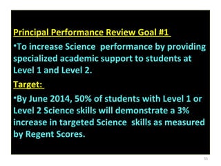 Principal Performance Review Goal #1
•To increase Science performance by providing
specialized academic support to students at
Level 1 and Level 2.
Target:
•By June 2014, 50% of students with Level 1 or
Level 2 Science skills will demonstrate a 3%
increase in targeted Science skills as measured
by Regent Scores.
Principal Performance Review Goal #1
•To increase Science performance by providing
specialized academic support to students at
Level 1 and Level 2.
Target:
•By June 2014, 50% of students with Level 1 or
Level 2 Science skills will demonstrate a 3%
increase in targeted Science skills as measured
by Regent Scores.
55
 